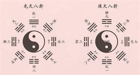 后天八卦数字